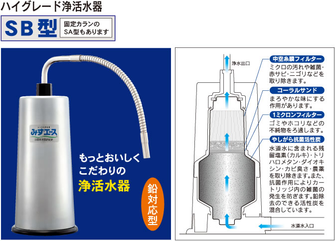 �ߤ������� SB��